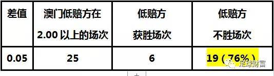 澳门开奖结果+开奖记录表013,最新方案解析_试用版19.807