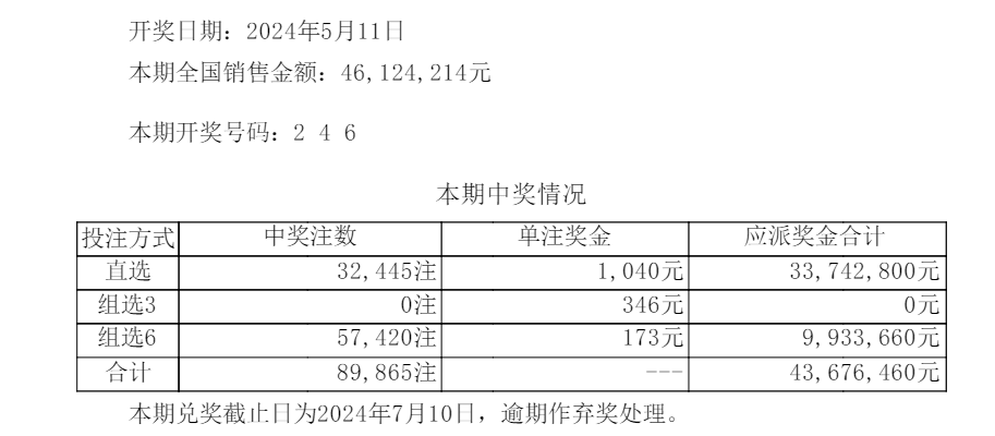 新奥门开奖记录,快速解析响应策略_限量版42.141