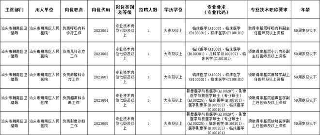 潮南区卫生健康局招聘启事，最新职位空缺及任职要求发布