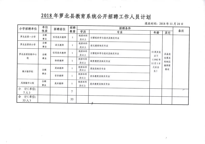 梨树区初中招聘启事概览