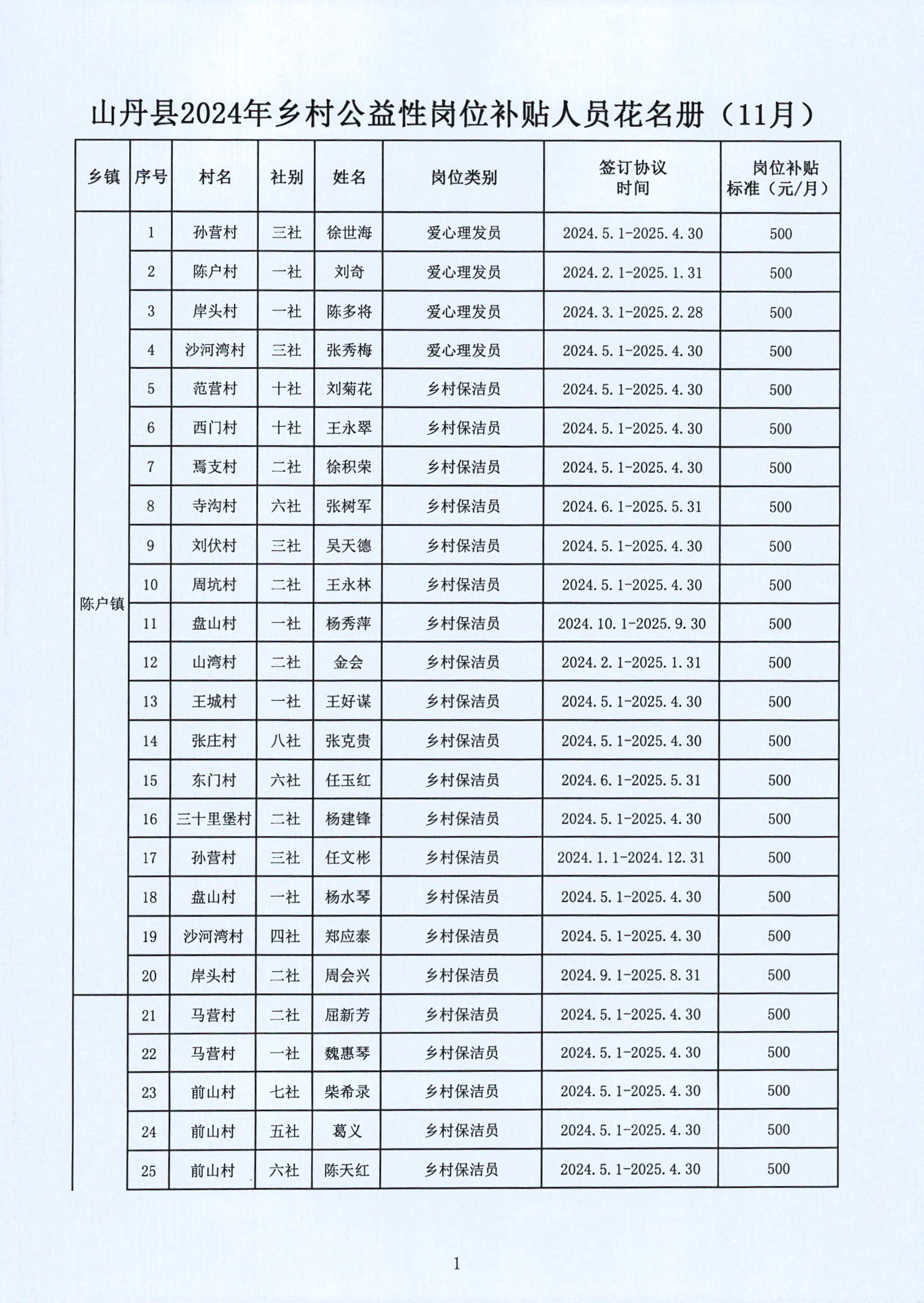 东明县级托养福利事业单位最新动态报道