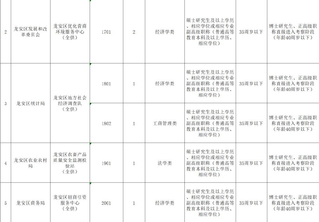 安阳城乡最新招聘信息总览