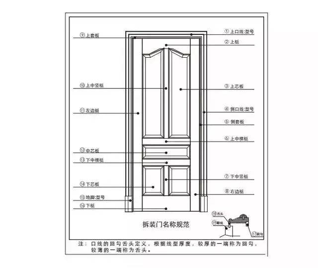 新门内部资料精准大全,最新解答解释定义_策略版22.575