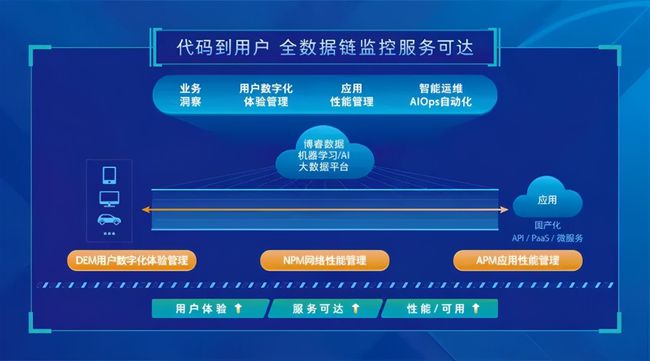 2024管家婆精准免费治疗,深度应用策略数据_Linux58.861