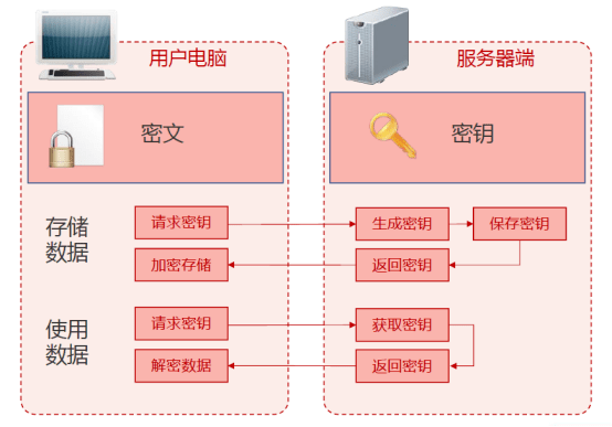 雷锋站长独家心水,创新定义方案剖析_扩展版98.879