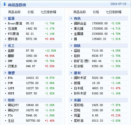 新址二四六天天彩资料246,数据解答解释落实_The99.218