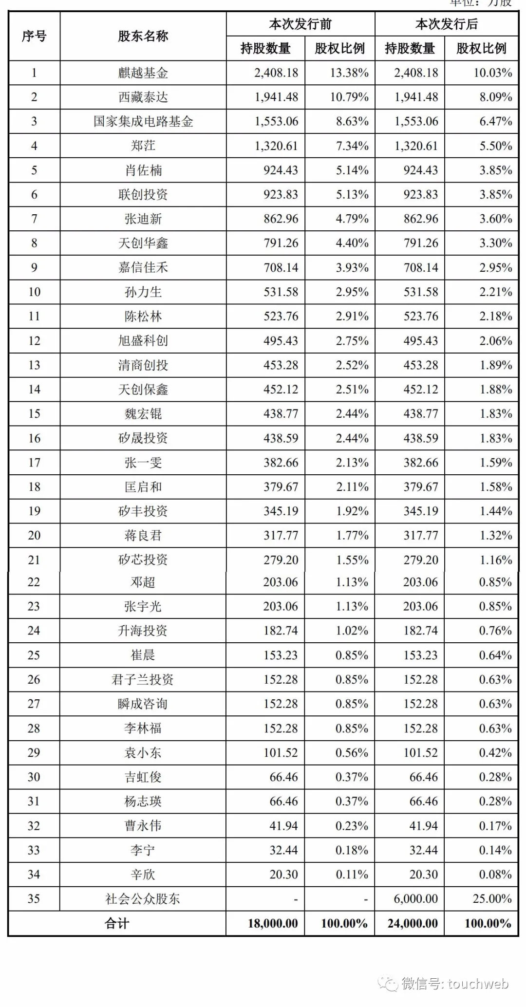 澳门一码一肖一特一中全年,科技成语分析落实_旗舰版95.137