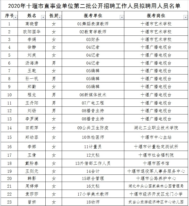 曾都区成人教育事业单位人事调整，重塑团队力量，推动教育创新发展