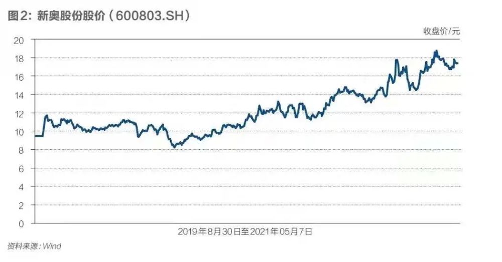 2024新奥正版资料免费提供,全面数据应用执行_HDR82.266