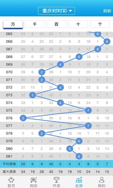 白小姐必中一肖一码100准,动态词语解释落实_win305.210