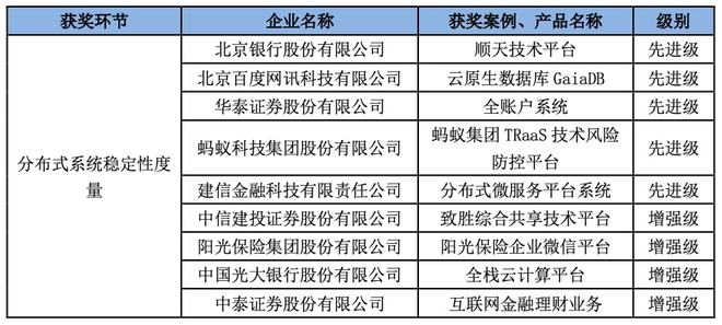 奥门特马特资料,稳定评估计划_终极版79.777