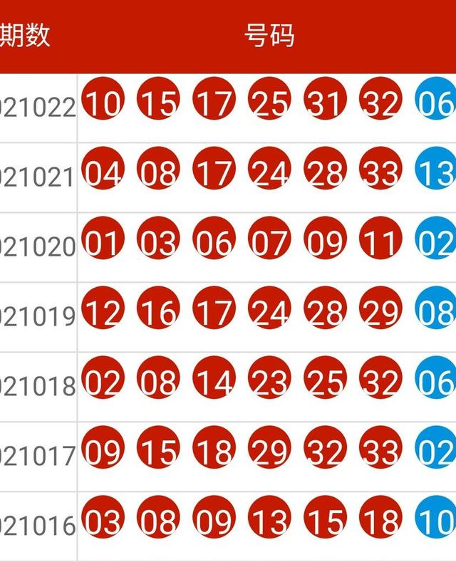 新澳开奖记录今天结果查询表,全面实施分析数据_HT98.32