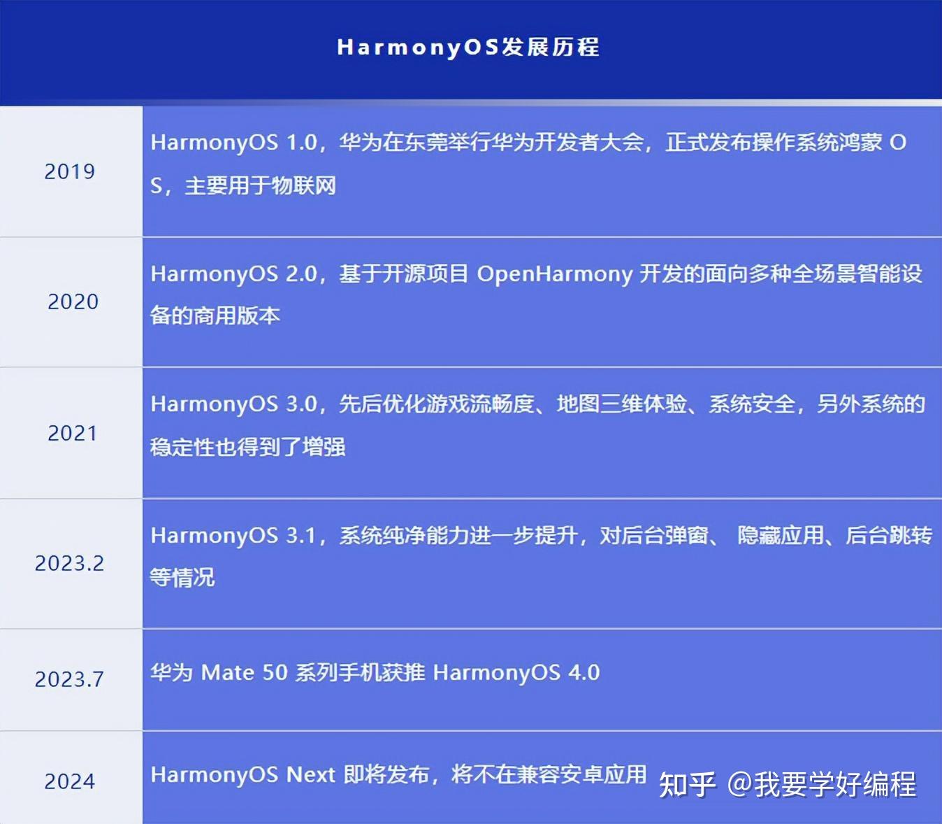 新澳精选资料免费提供,前瞻性战略定义探讨_HarmonyOS21.254