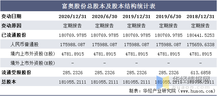 奥门全年资料免费大全一,收益成语分析落实_标准版90.65.32