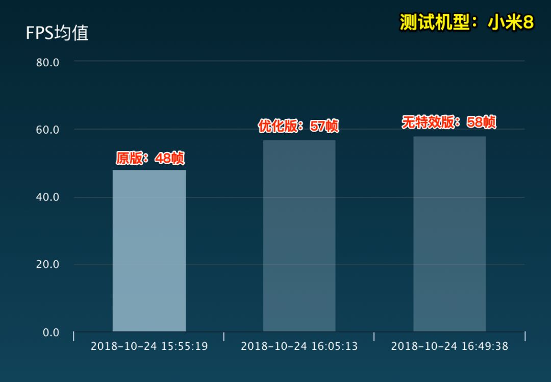 新澳天天彩资料大全最新版本,实际解析数据_高级款95.534