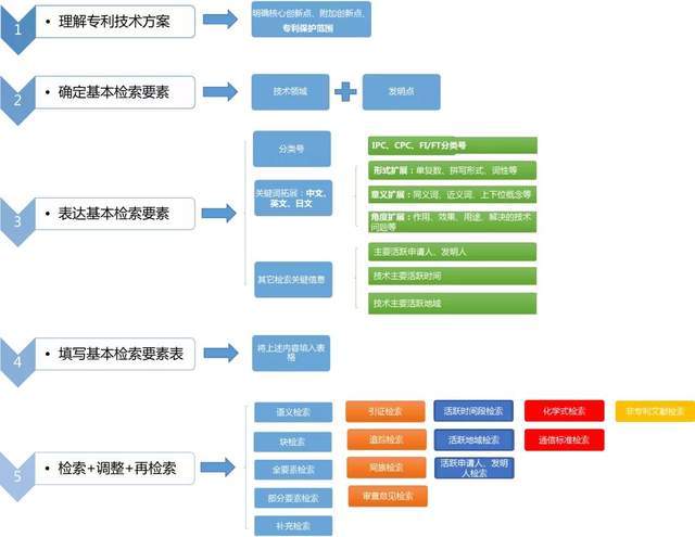 2024新澳免费资料大全penbao136,资源整合策略_影像版38.320