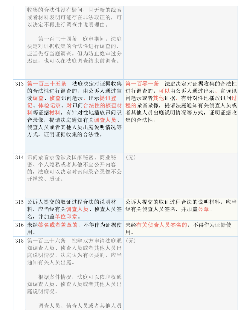 新澳门历史所有记录大全,重要性解释落实方法_复古版64.751