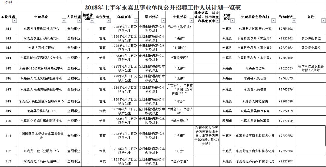 大悟县级公路维护监理事业单位招聘公告详解