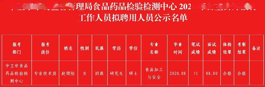 乌什县市场监督管理局招聘新岗位详解