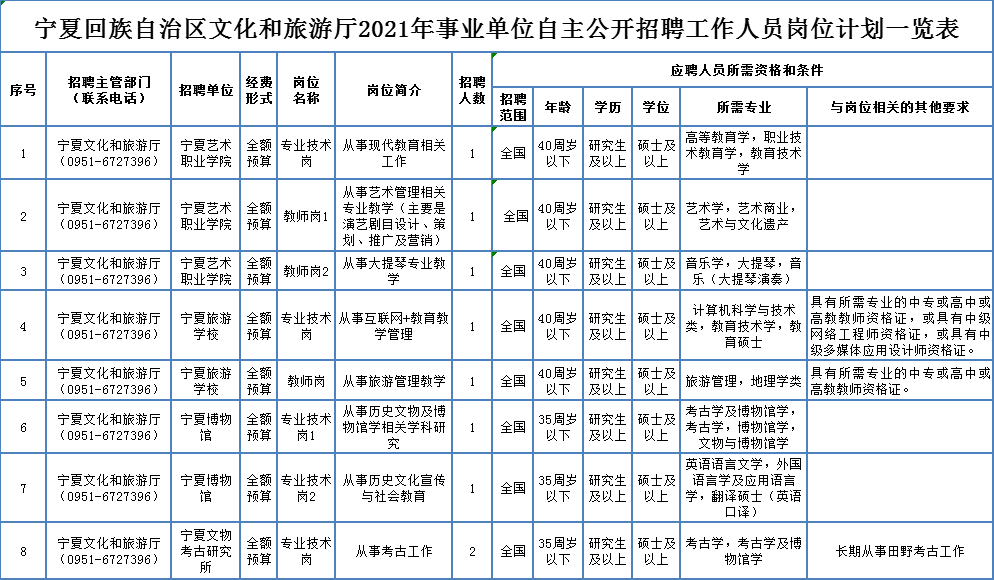 仁寿县县级托养福利事业单位招聘启事概览