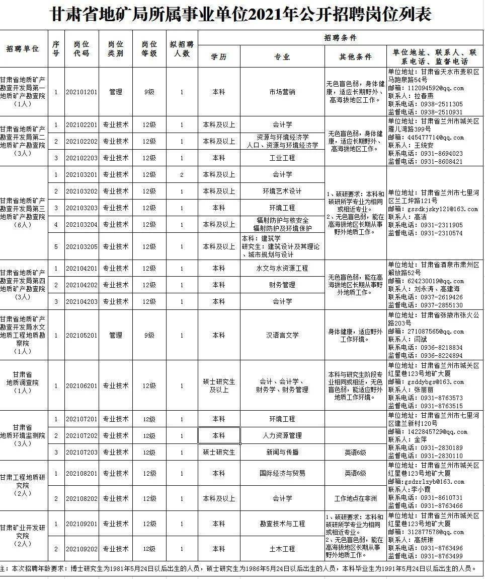 玛曲县成人教育事业单位招聘启事全新发布