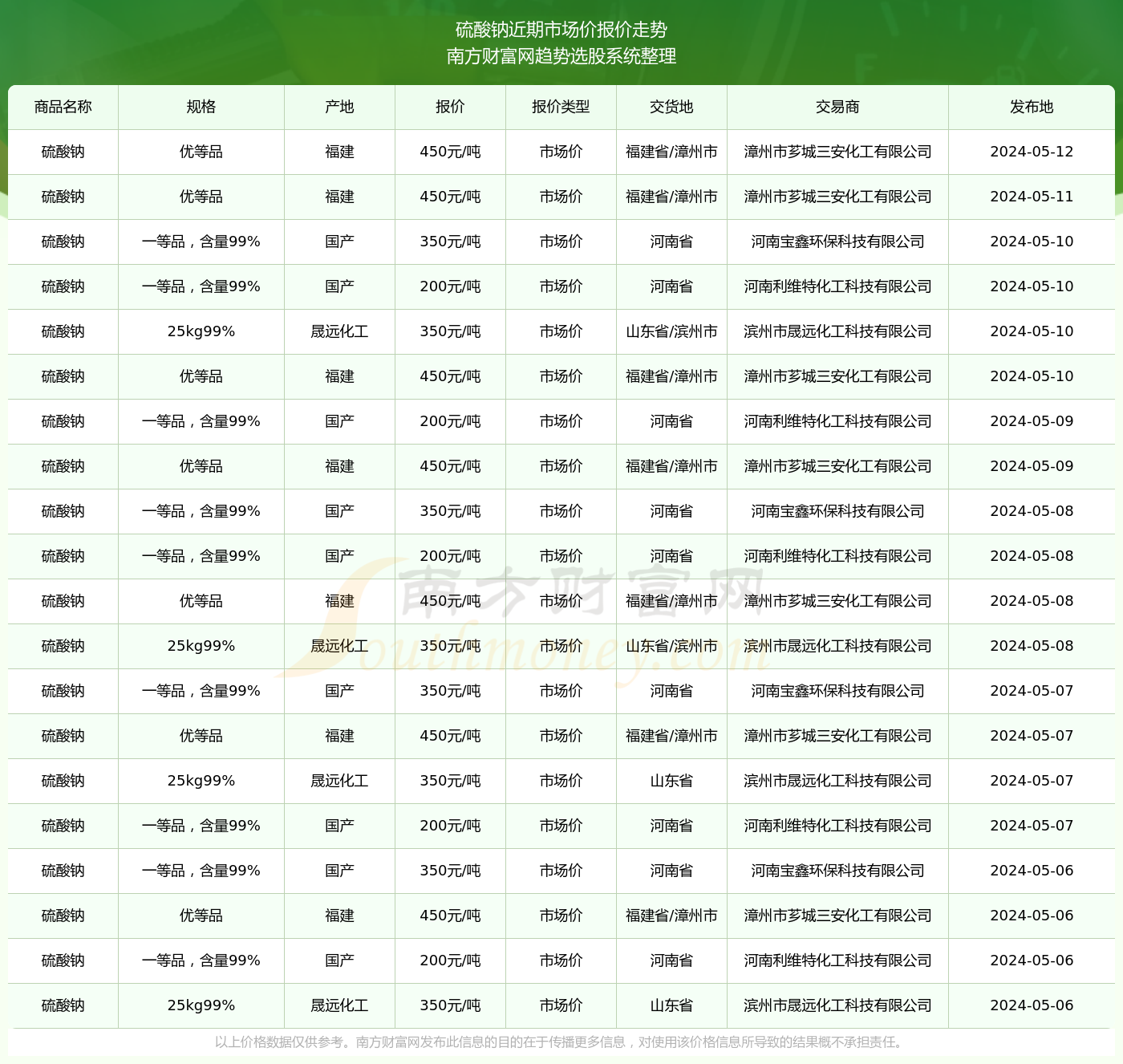 2024年三期内必开一期,准确资料解释落实_基础版2.229