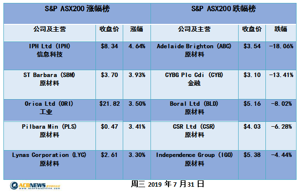 新澳开奖历史记录查询,可靠性策略解析_pack99.764