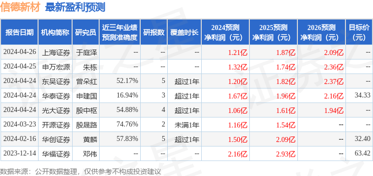 新澳黄金六肖i,预测分析说明_安卓款12.946