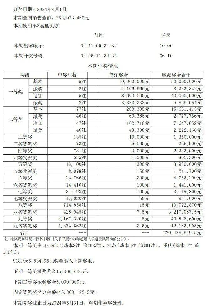 澳门开奖结果+开奖记录表013,全局性策略实施协调_网红版2.637