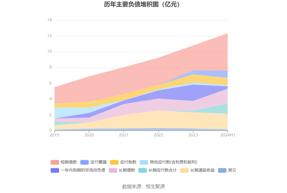 新澳2024今晚开奖结果查询表最新,适用实施策略_Lite81.924