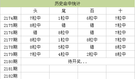 香港马资料更新最快的,数据整合方案设计_钻石版13.204