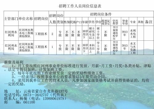 船山区水利局最新招聘信息发布