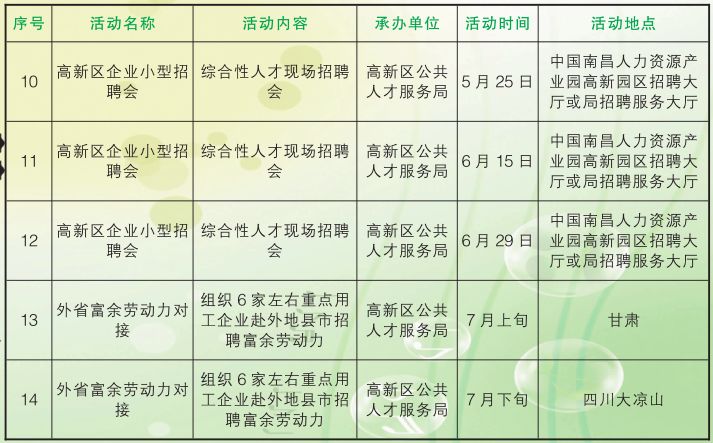 南昌市规划管理局最新招聘公告解析