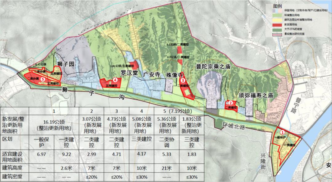 狮子沟镇未来发展规划揭秘