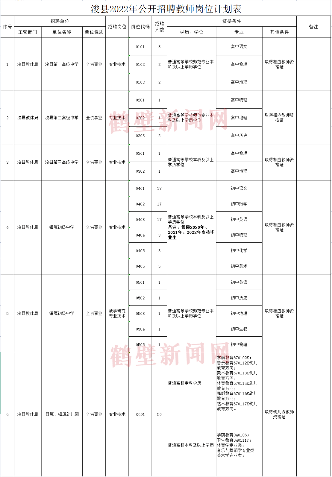 浚县康复事业单位最新招聘概况