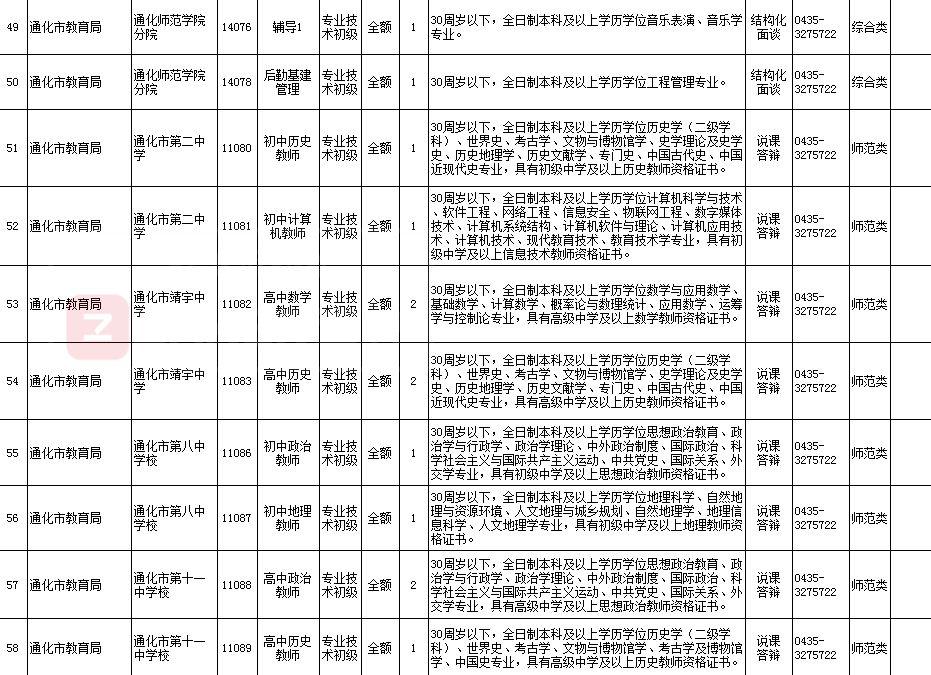 通化县住房和城乡建设局最新招聘信息全面发布，职位空缺及申请指南揭秘！