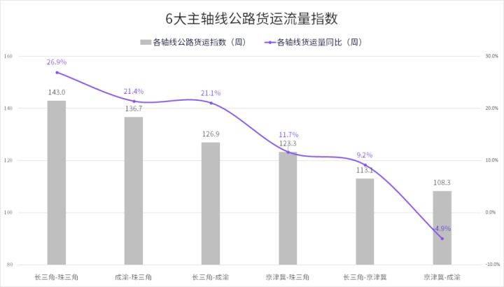 碾子山区公路运输管理事业单位最新动态报道