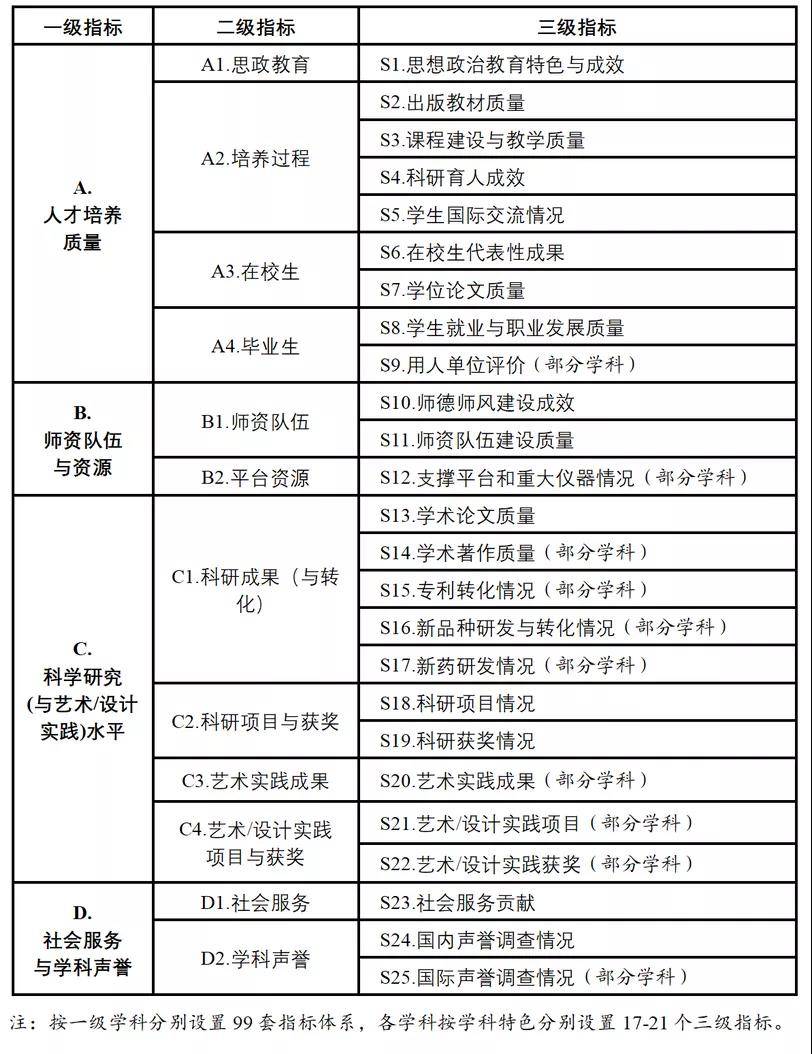 澳门一码一肖100准吗,稳定评估计划_bundle33.922