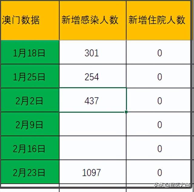 新澳门今晚开什么号码记录,全面数据解析执行_策略版79.691