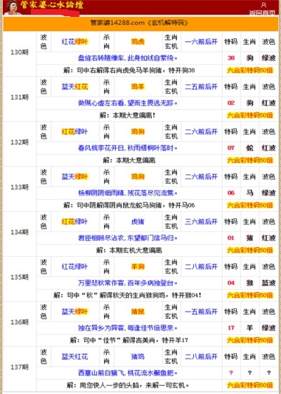 管家婆的资料一肖中特5期172,安全解析策略_8K67.832