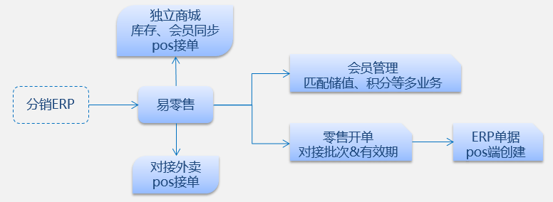 管家婆必出一中一特,数据整合策略解析_Hybrid68.656