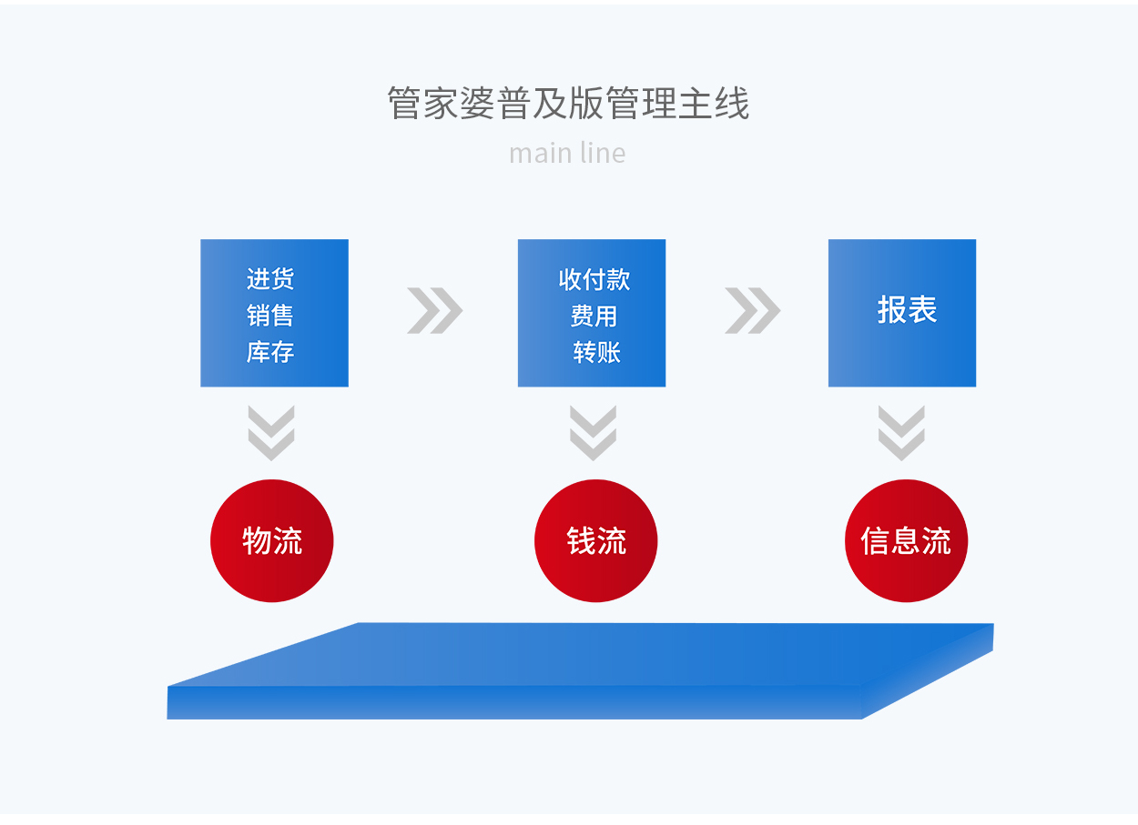 管家婆三期必开一期精准,可靠性执行方案_Prime21.709