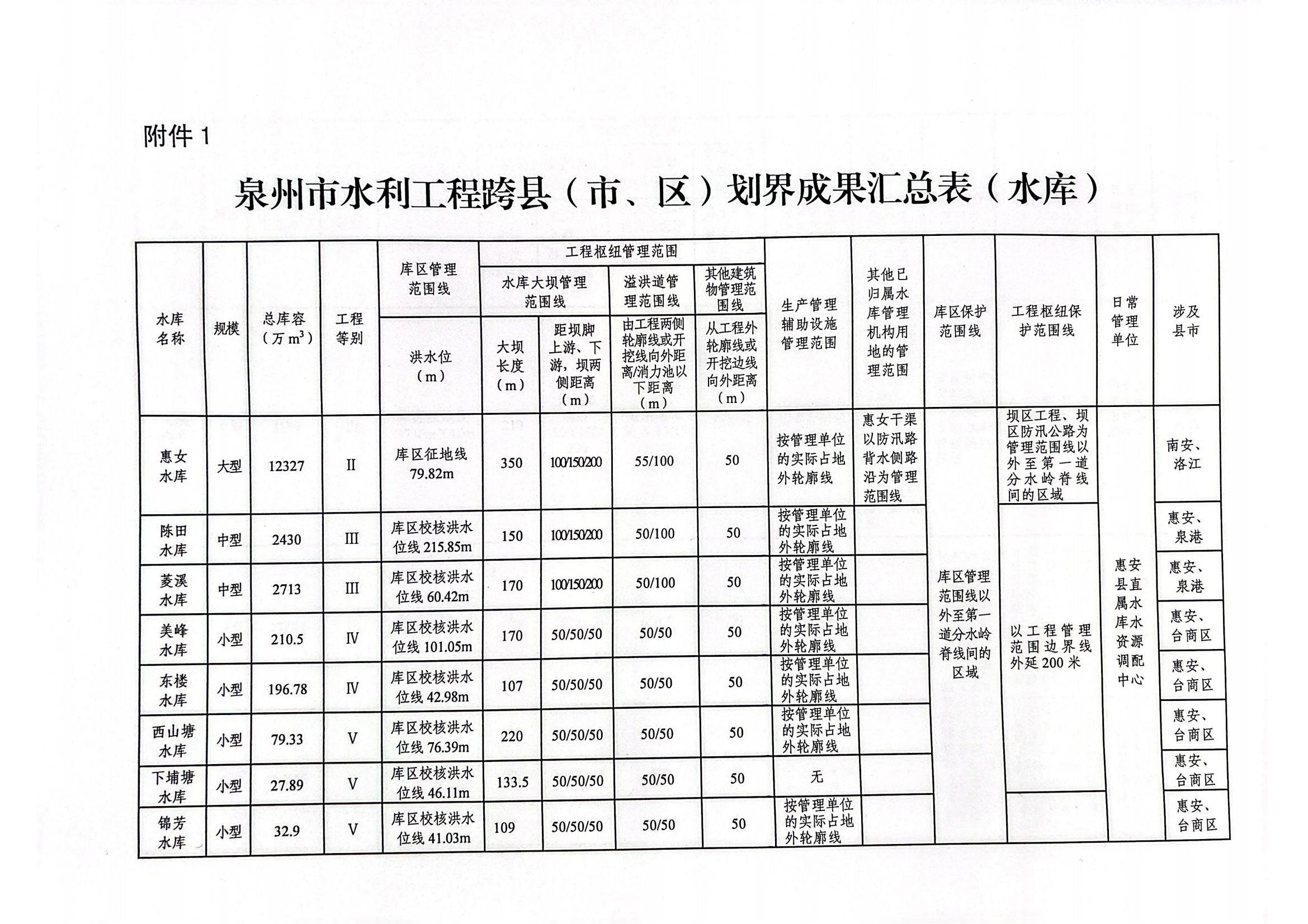 泉港区水利局发展规划，构建可持续水利未来之路