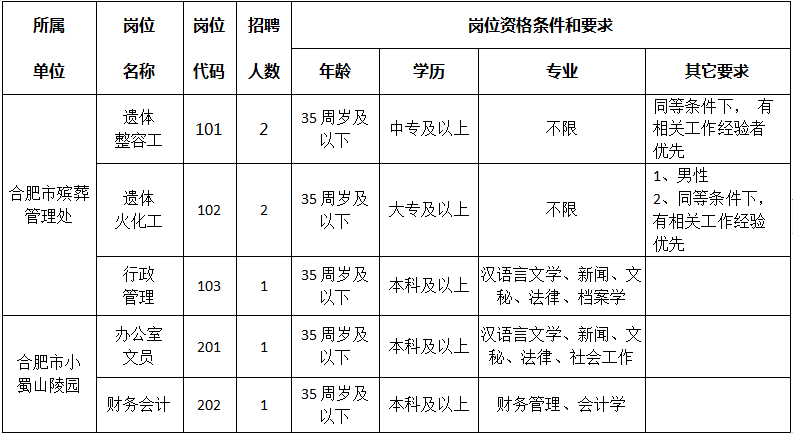 临海市民政局最新招聘公告概览