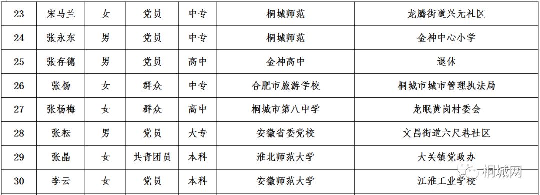 武安市特殊教育事业单位领导团队最新概述