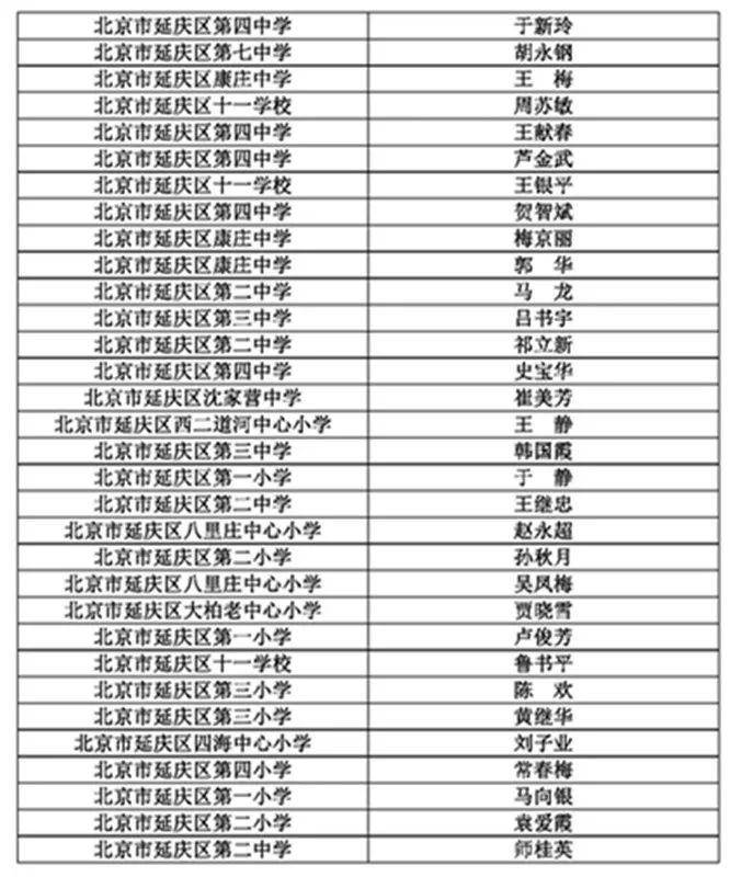 延庆县小学人事任命揭晓，教育新篇章启幕