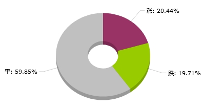 2024新澳天天资料免费大全49图,实地考察分析数据_10DM197.576