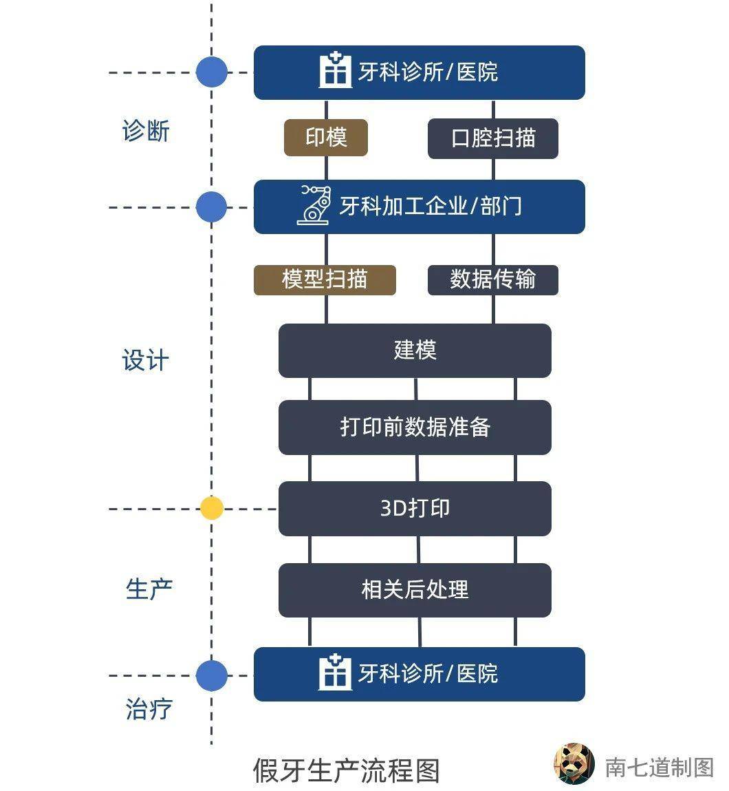 澳门平特一肖100%准确吗,数据解析导向设计_2D74.439