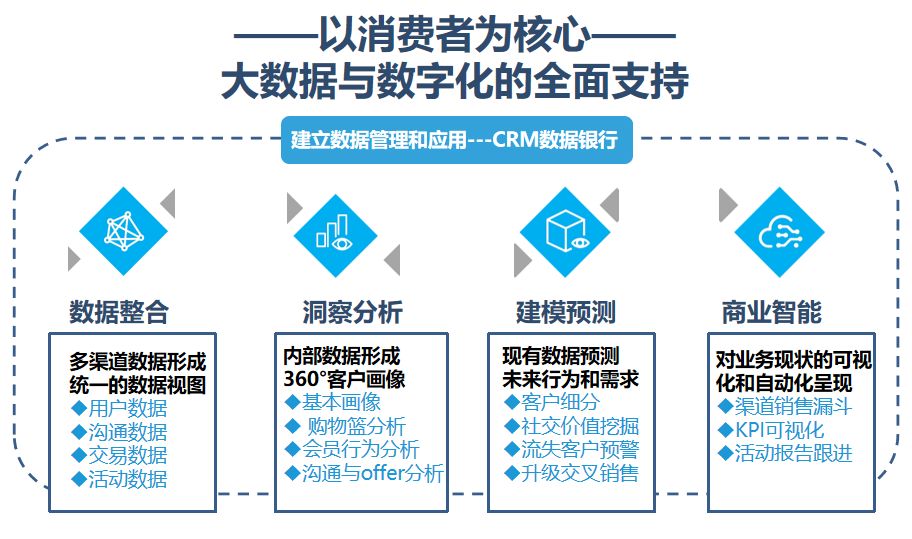 最准一码一肖100%精准老钱庄揭秘,数据整合策略分析_限量版60.137