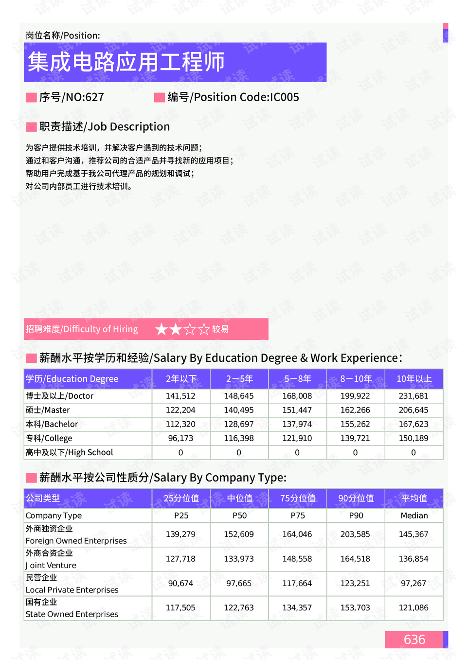 般阳路街道天气预报更新通知